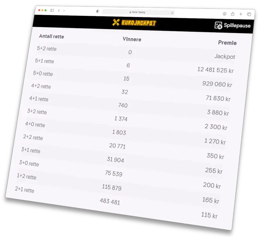 norsk tipping eurojackpot resultat